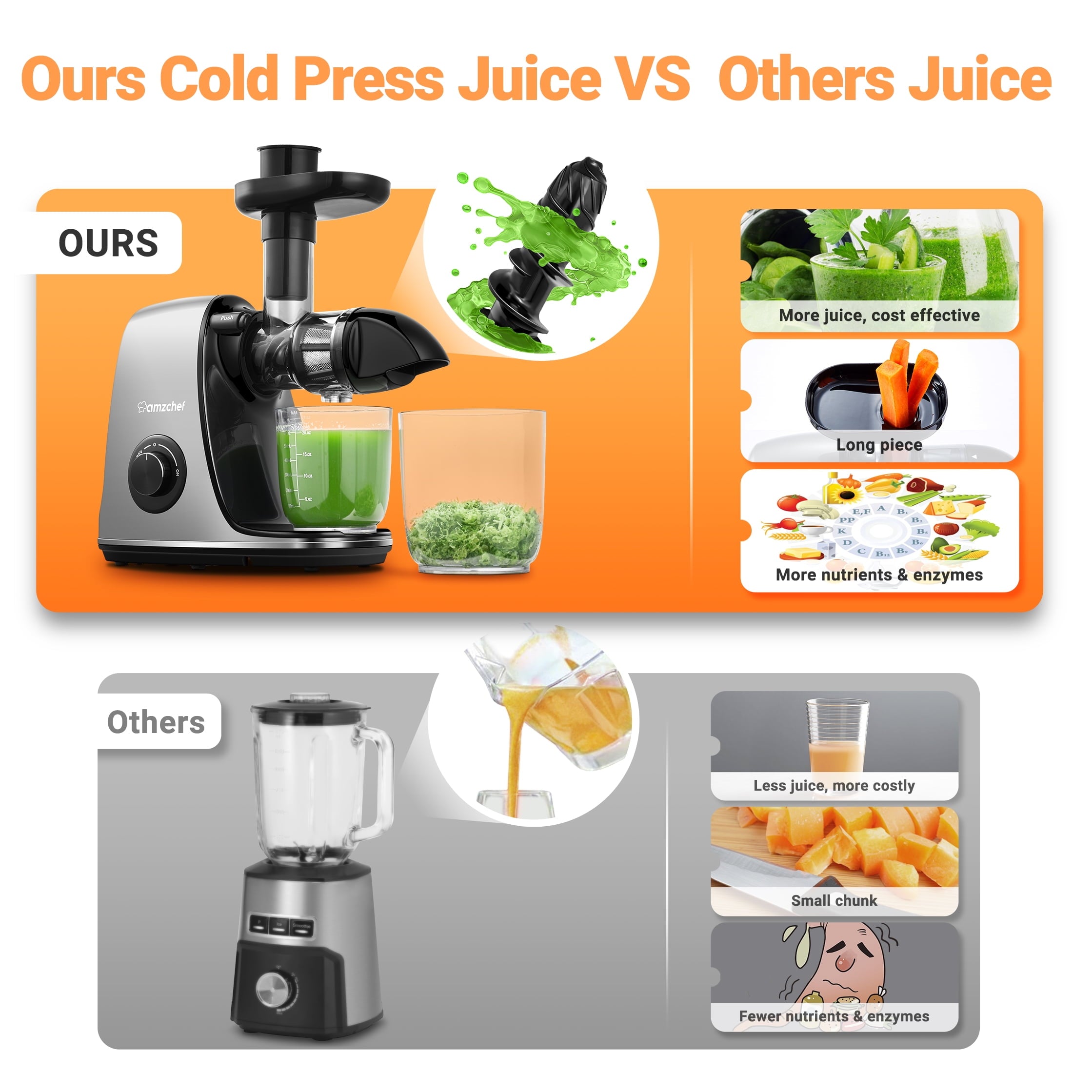 AMZCHEF Slow Cold Press Juicer Machines for Vegetable and Fruit Mastic